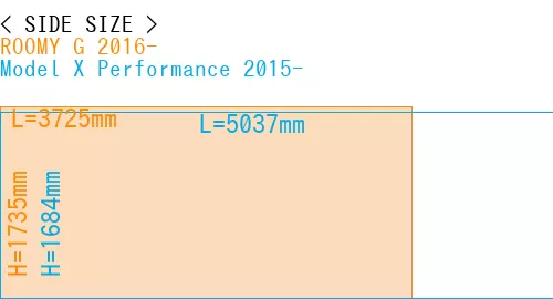 #ROOMY G 2016- + Model X Performance 2015-
